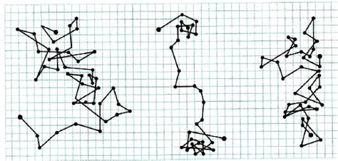 Brownian Motion: Simple Definition, Examples, Discovery