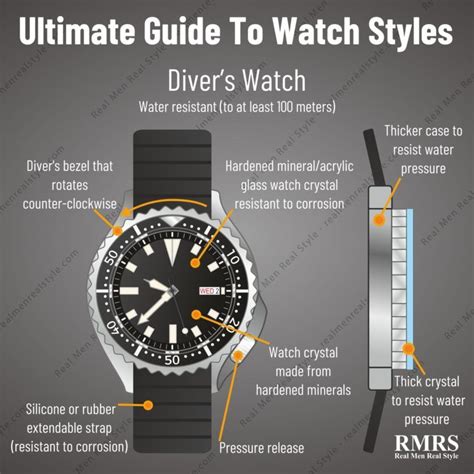 10 Watch Styles Every Man Should Know | Men's Guide To Watch Types | Classic watches men, Dive ...