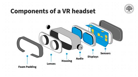 What are VR Headsets? — updated 2024 | IxDF