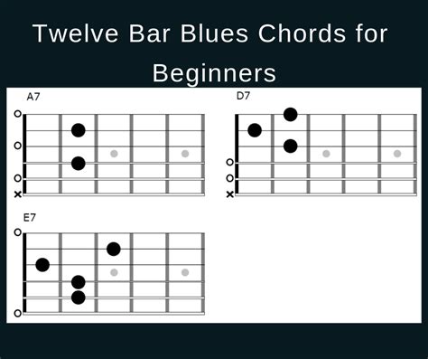 Good Twelve Bar Blues Chord Diagram for Beginners – FINGERSTYLE GUITAR LESSONS