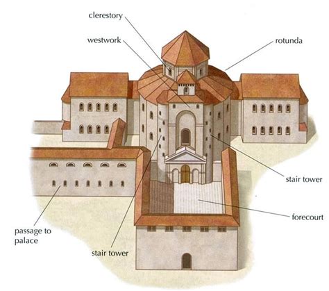 CAROLINGIAN & OTTONIAN ARCHITECTURE - Model of Palatine Chapel, Aachen. The chapel was faced by ...