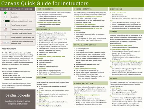 Canvas Quick Guide | OAI+ - Portland State University Teaching Resources