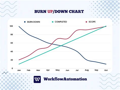 What is a Burn-Up Chart & How to Read It