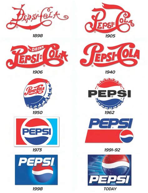 UltraLinx | Logotipo de pepsi, Pepsi, Articulos de publicidad