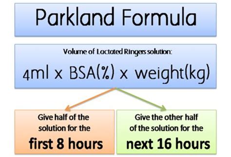 Fluid Resuscitation for Burn Patients (Lactated Ringers best). Use only partial and full ...