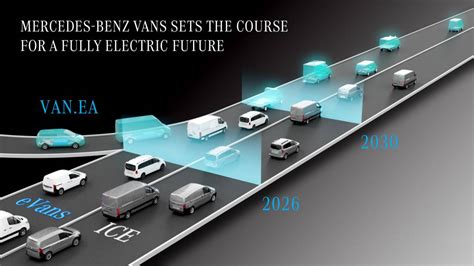 Mercedes-Benz confirms US-bound electric luxury van, potential RV ...