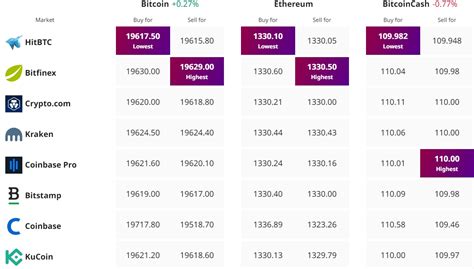 2024 - can BTC reach $100,000 in 2023?