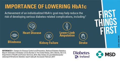 Understanding HbA1c - Diabetes Ireland : Diabetes Ireland