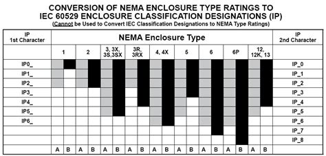 Nema Cabinet Ratings | Cabinets Matttroy