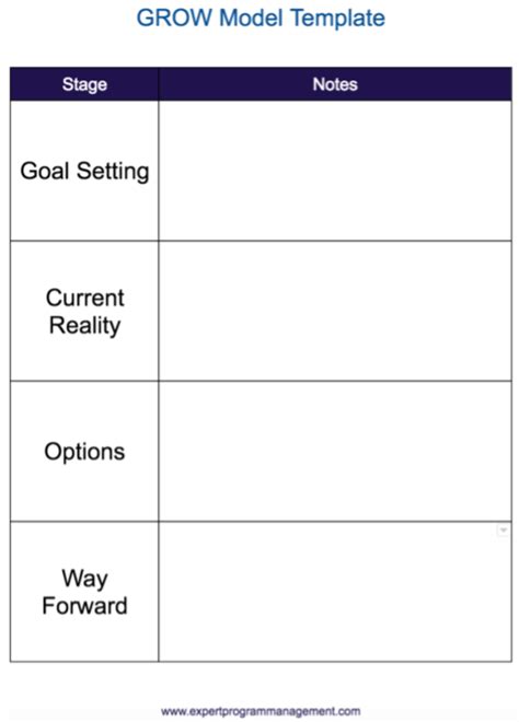 GROW Model Template | Leadership coaching, Life coaching tools, Coaching