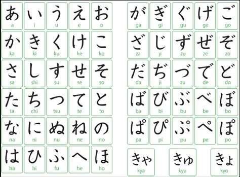 Bảng chữ cái tiếng Nhật Hiragana, cách đọc, viết, học phát âm chuẩn