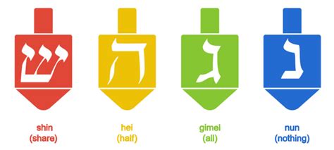 Printable Dreidel Symbols - prntbl.concejomunicipaldechinu.gov.co