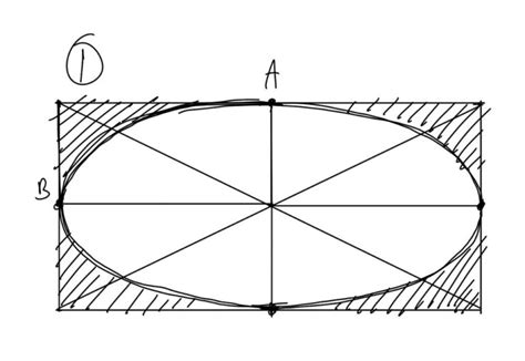 How to Draw an Ellipse, Really – GVAAT'S WORKSHOP