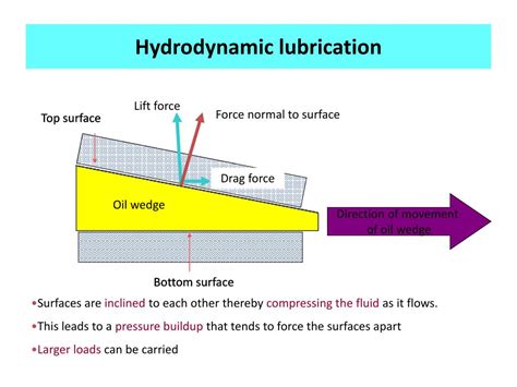 PPT - Hydrodynamic lubrication PowerPoint Presentation, free download - ID:545606