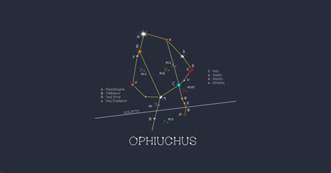 Zodiac Constellation OPHIUCHUS - Zodiac Ophiuchus - T-Shirt | TeePublic