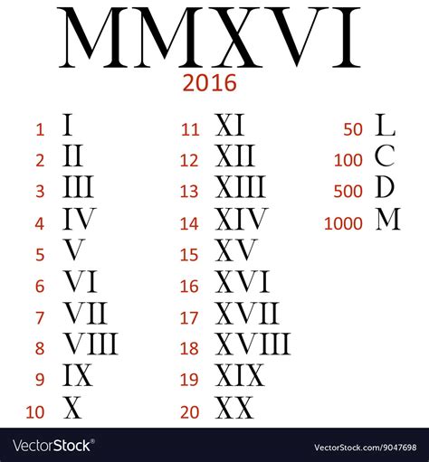 January 18 2024 In Roman Numerals - Merla Stephie