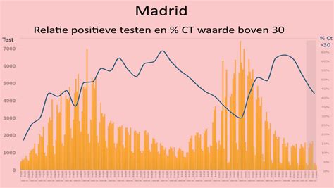 Nog maar 1 op de 1000 besmettelijk voor Covid-19 - Maurice de Hond