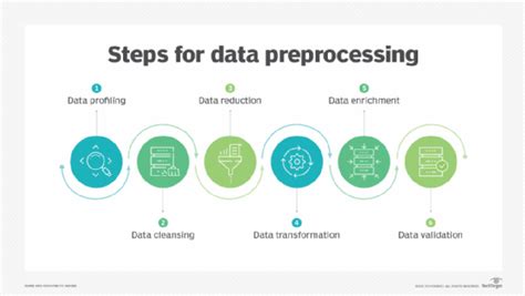 Data Preprocessing: Definition, Key Steps and Concepts