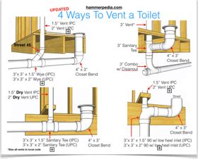 How To Plumb a Bathroom (with multiple diagrams) - Hammerpedia | Bathroom plumbing, Shower ...