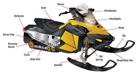 Common Snowmobile Parts