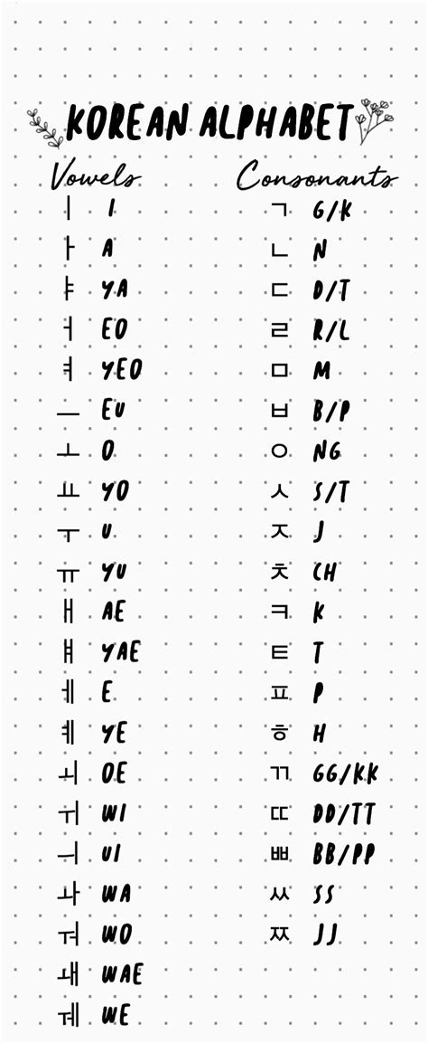 Learn Korean Words and Phrases