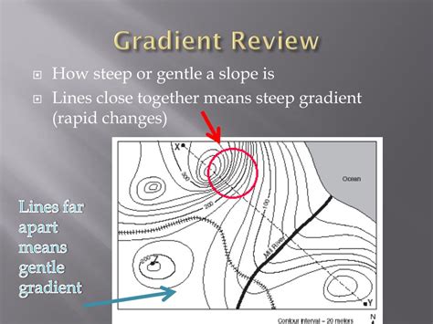 PPT - Gradient and Rate of Change PowerPoint Presentation, free download - ID:2786068