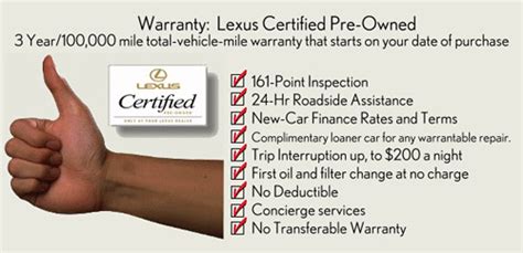 Lexus Certified Pre-Owned Program