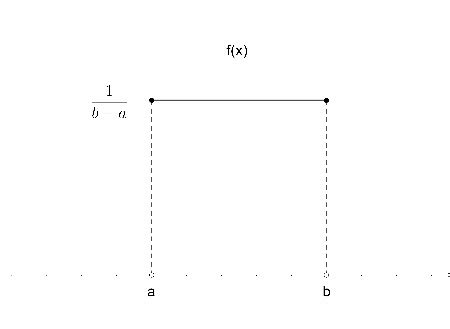 Uniform Distribution | Graph & Statistics - Lesson | Study.com