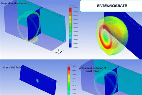 FEA and CFD Based Simulation of Blast, Explosion & Fire - Enteknograte