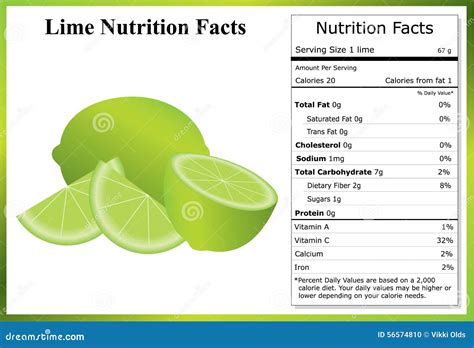 Lime Nutrition Facts | manminchurch.se