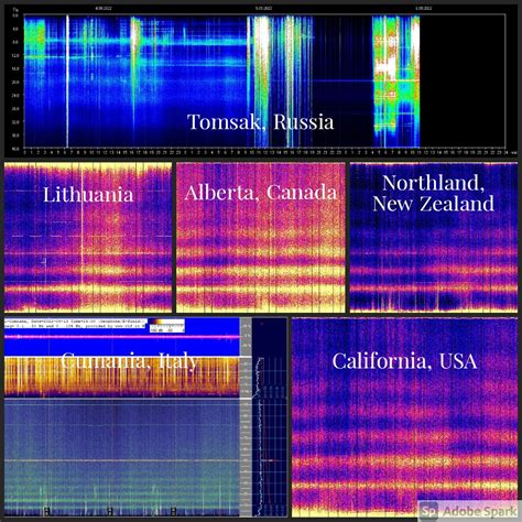 Schumann Resonance Live Updates on Twitter: "Global Schumann Resonance ...