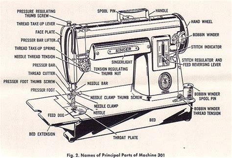 Singer 301 | Sewing machine manuals, Sewing machine repair, Sewing machine