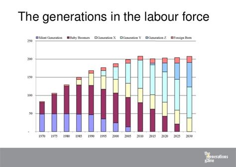 Presentation 1: The Generations Presentation 1 introduction