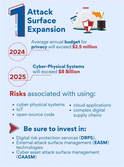 Infographic | Cyber Security Risks In 2022 - Rick's Cloud