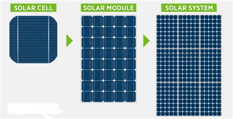 What is the Difference Between Solar Cell and Solar Panel? | Linquip