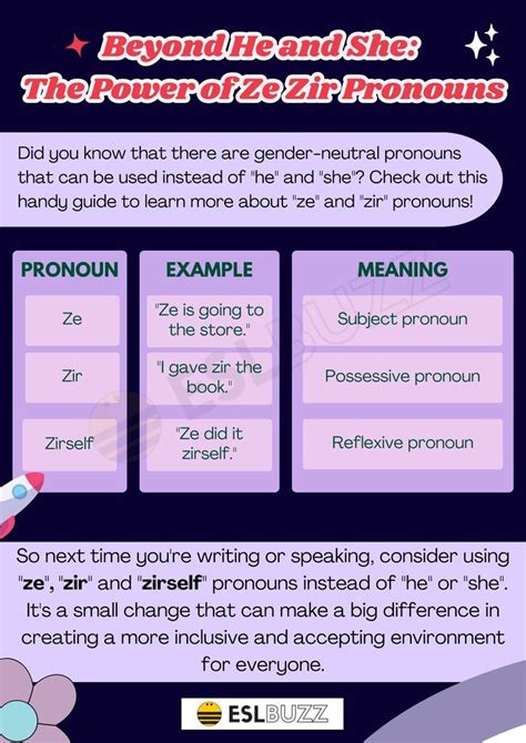 Ze Zir Pronouns: A Comprehensive Guide for English Learners | Pronoun examples, Gender neutral ...