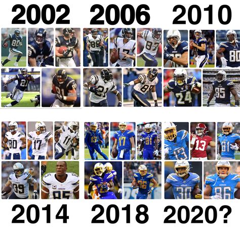 Evolution of the Chargers offenses through the past 2 decades. Which year is your favorite? What ...