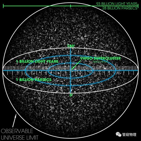 可观测的宇宙有多大