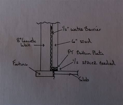 Concrete slab to wall spacer | DIY Home Improvement Forum