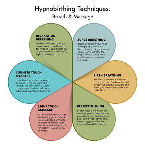 HypnoBirthing | The Essential Guide