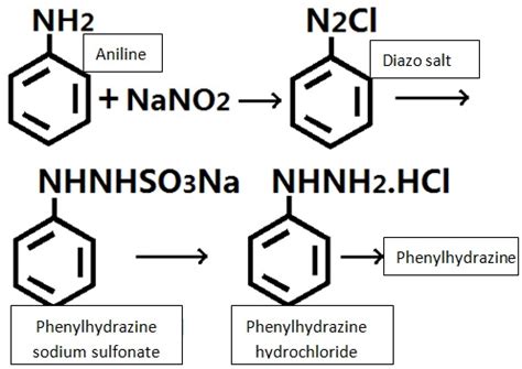 Phenylhydrazine | 100-63-0