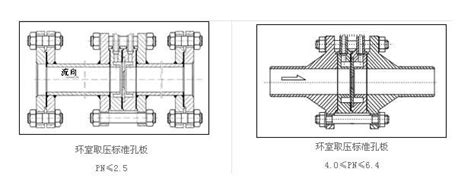 [Working Principle]Orifice Plate Flow Meter Supplier|Sino-Instrument