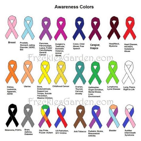 Awareness colours | Cancer ribbon colors, Awareness ribbons, Awareness ...