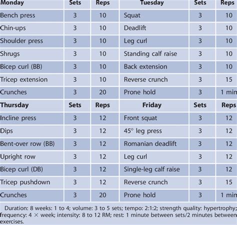 Hypertrophy Workout Sets And Reps Chart