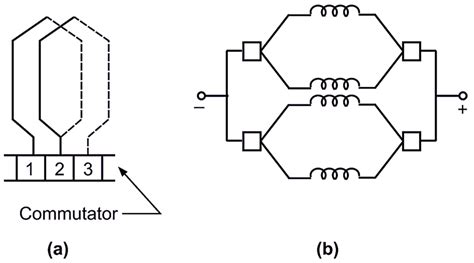 What is Lap Winding? - Definition, Theory & Diagram - ElectricalWorkbook