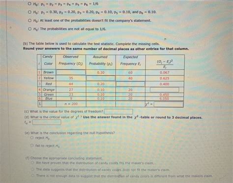 Solved M&M's Color Distribution: Suppose the makers of M&M | Chegg.com