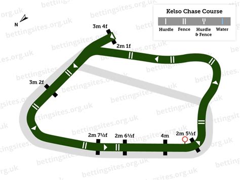 Kelso Racecourse Guide: Visitor Info, Races & History | BettingSites.org.uk