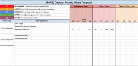 RAPID Decision Making Model - Engenho & Engenhocas