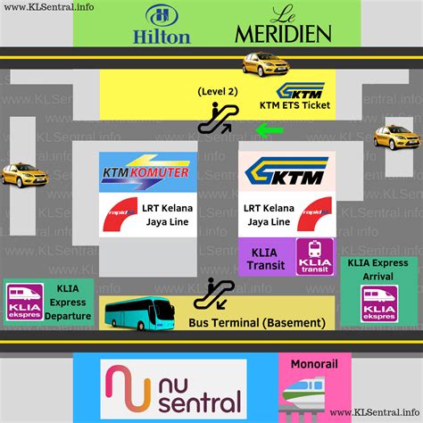 KL Sentral Station Maps (Transit Route, Station Map & Floor Directory)