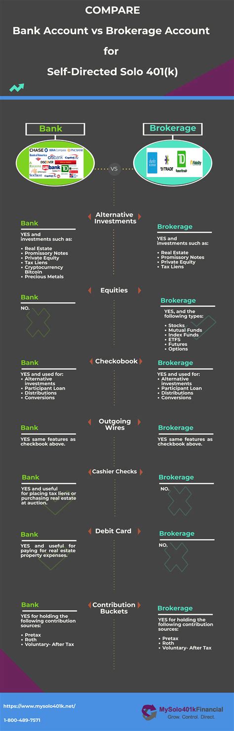 The Differences and Similarities Between Bank Account and Brokerage ...